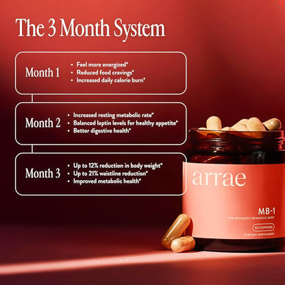 Arrae MB-1, Natural Dietary Supplement, Control Appetite, Increase Energy, Support Healthy Metabolism, 60 Capsules